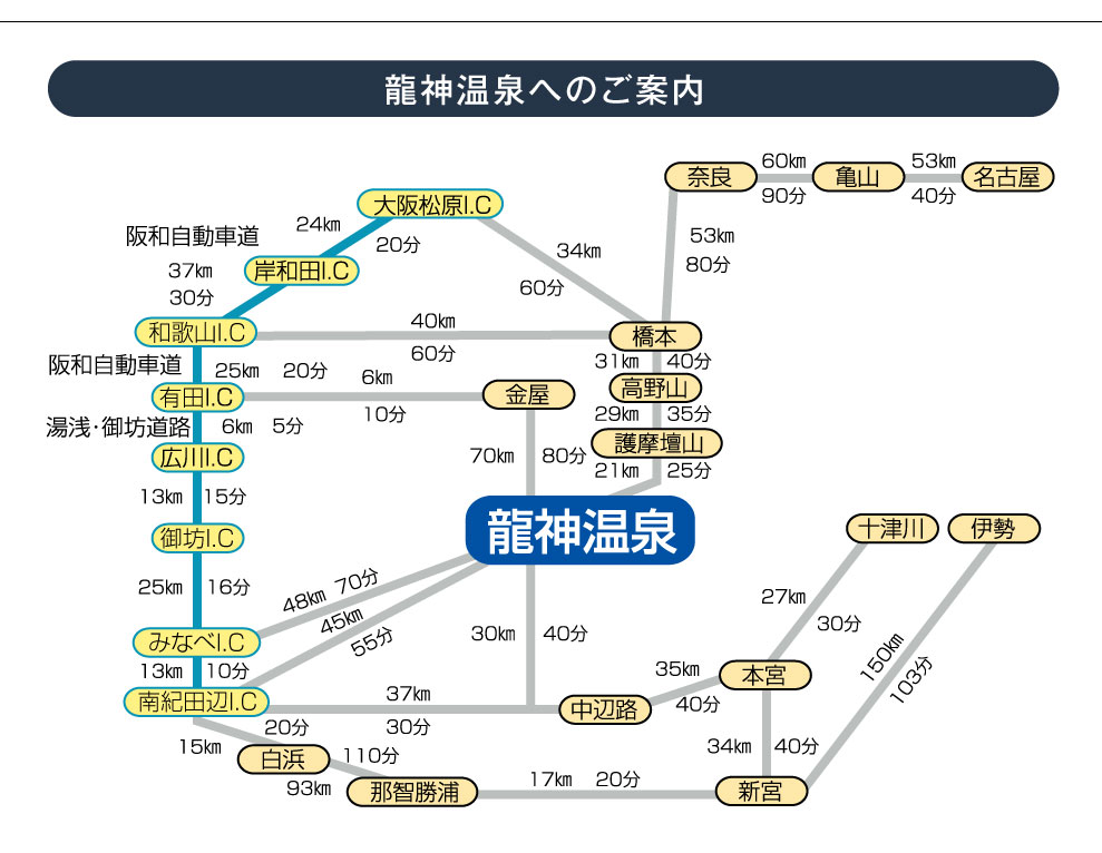 龍神温泉上御殿