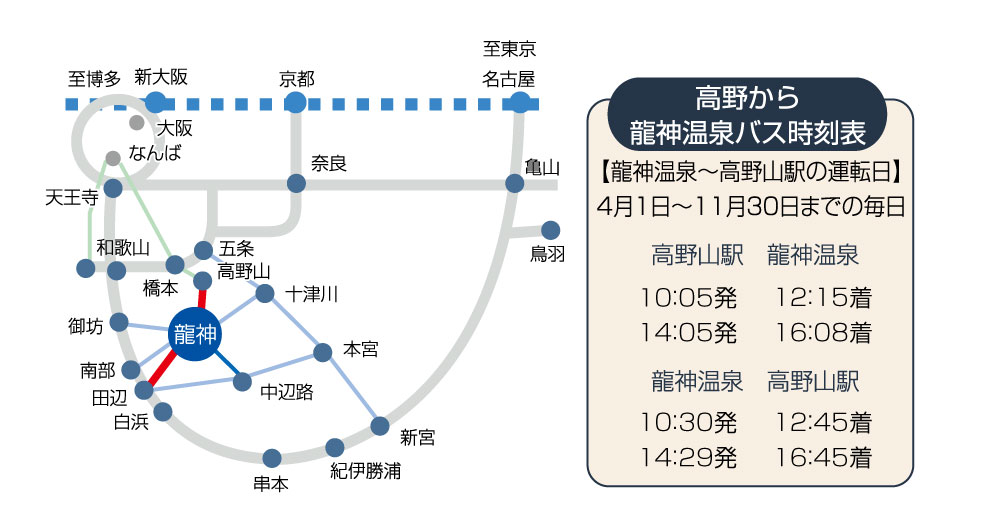 龍神温泉上御殿