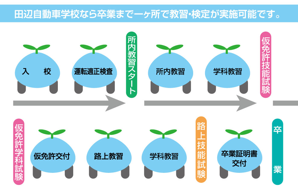 田辺自動車学校