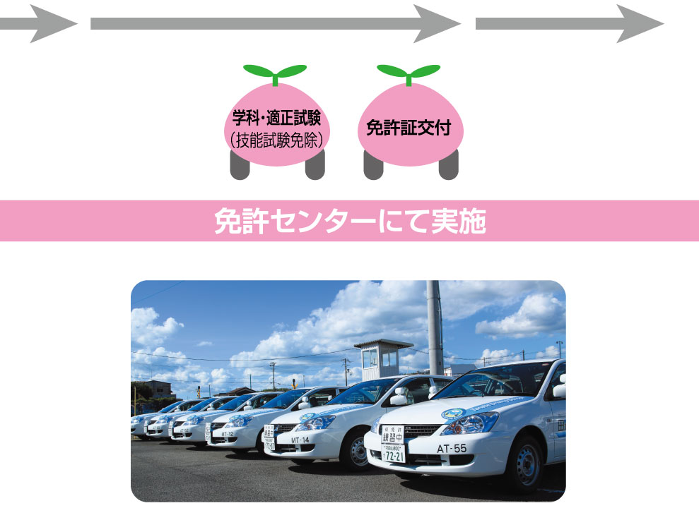 田辺自動車学校