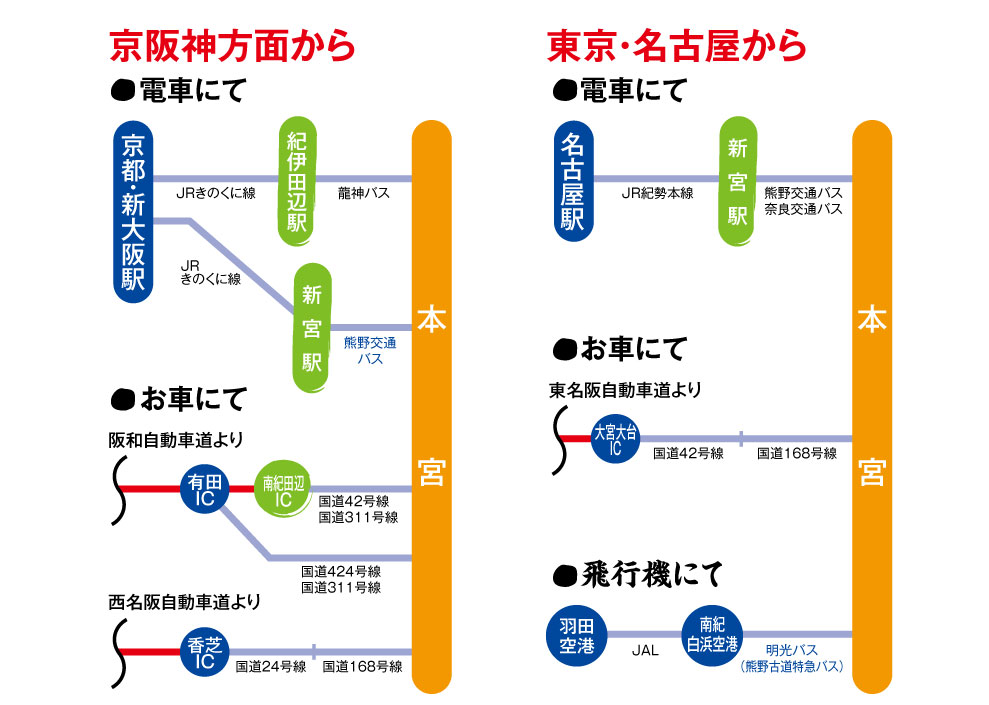 奥熊野の古湯　湯の峰荘